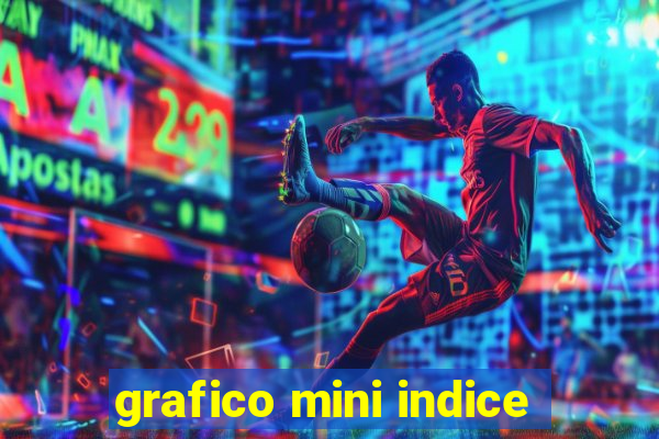 grafico mini indice